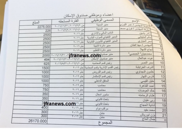 إمانة عمان تصرف مكافآت بالجملة على حساب صندوق إسكان الموظفين جفرا نيوز
